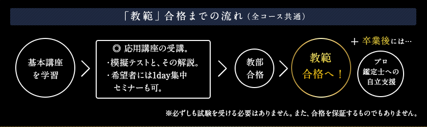 「教範」合格までの流れ（全コース共通）