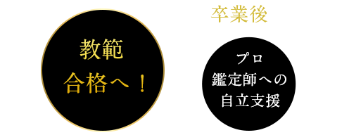 教範 合格へ! +卒業後には、プロ鑑定師への自立支援